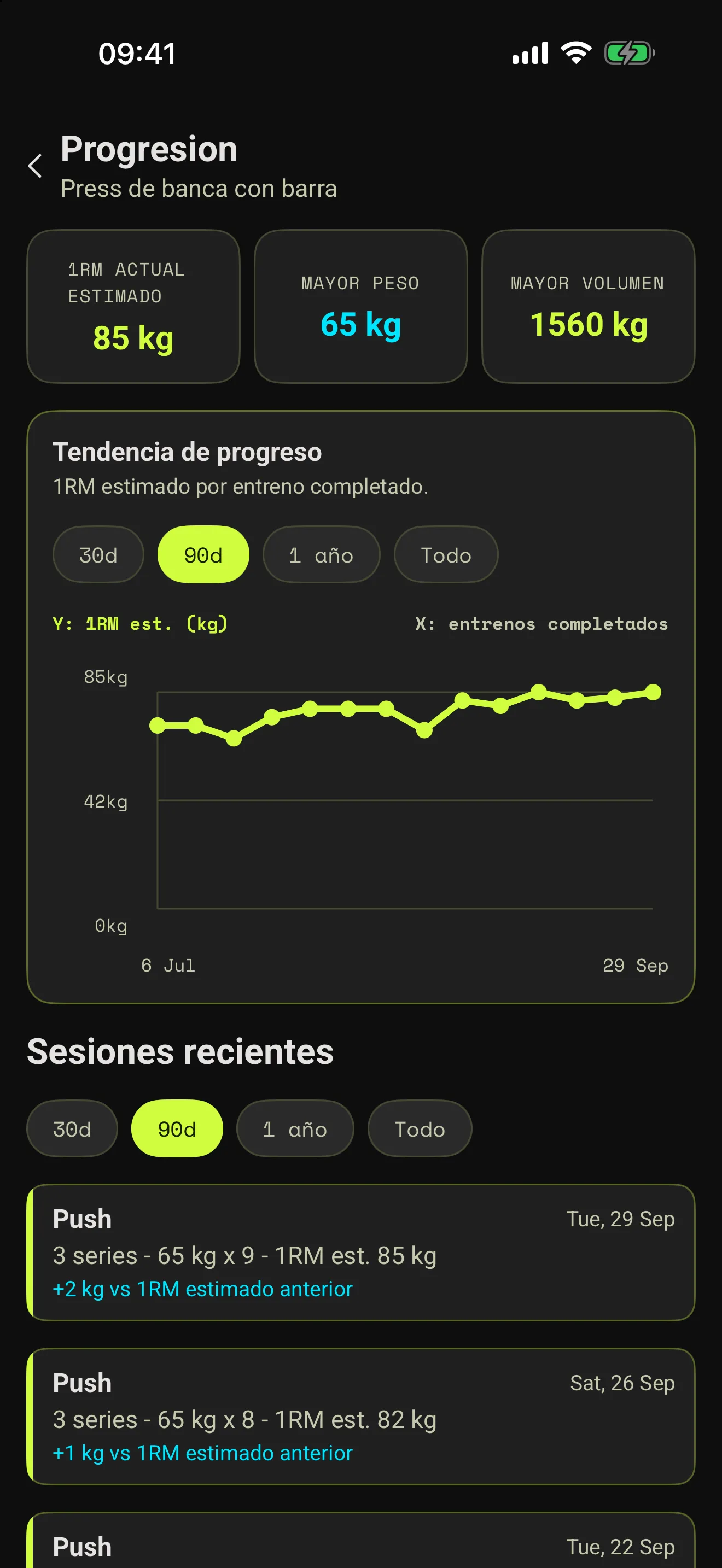 Progreso en press de banca con una repetición máxima estimada, peso y sesiones recientes.
