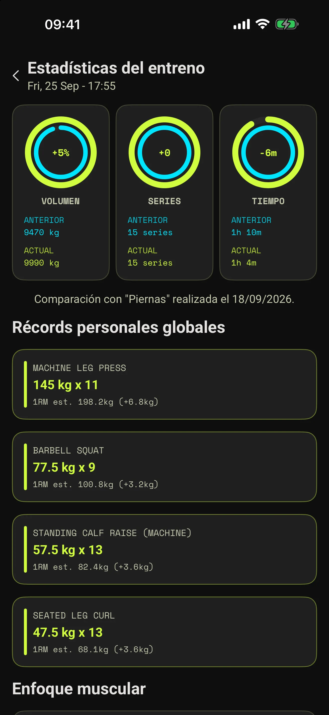 Estadísticas del entrenamiento que comparan volumen, series y tiempo, con récords personales y músculos trabajados.